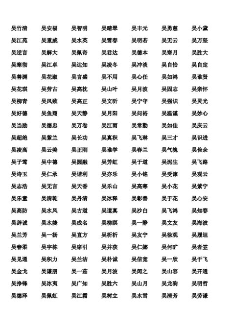 姓吳的名字|吴姓寓意好的男孩名字（精选200个）